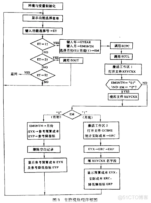 用软件工程思想指导软件开发_用软件工程思想指导软件开发_03